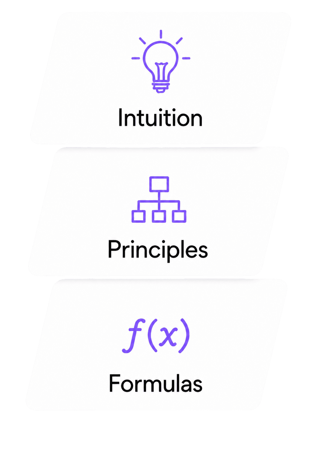 Stacked cards reading intuition, principles and formulas